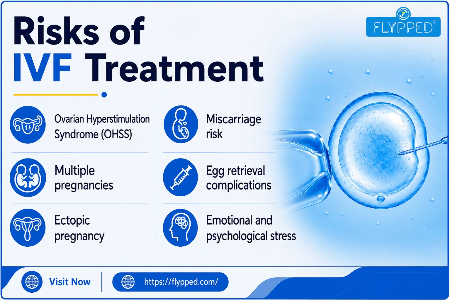Risks of IVF Treatment