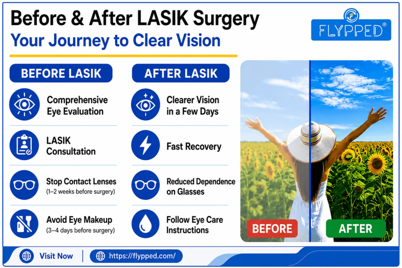 Before and After Lasik Surgery