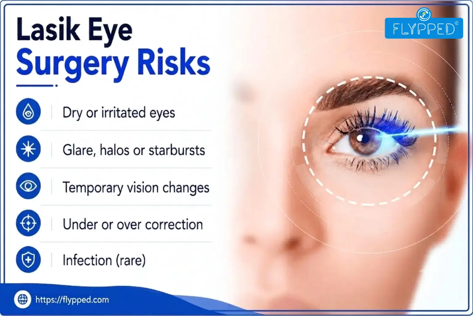Lasik Eye Surgery Risks