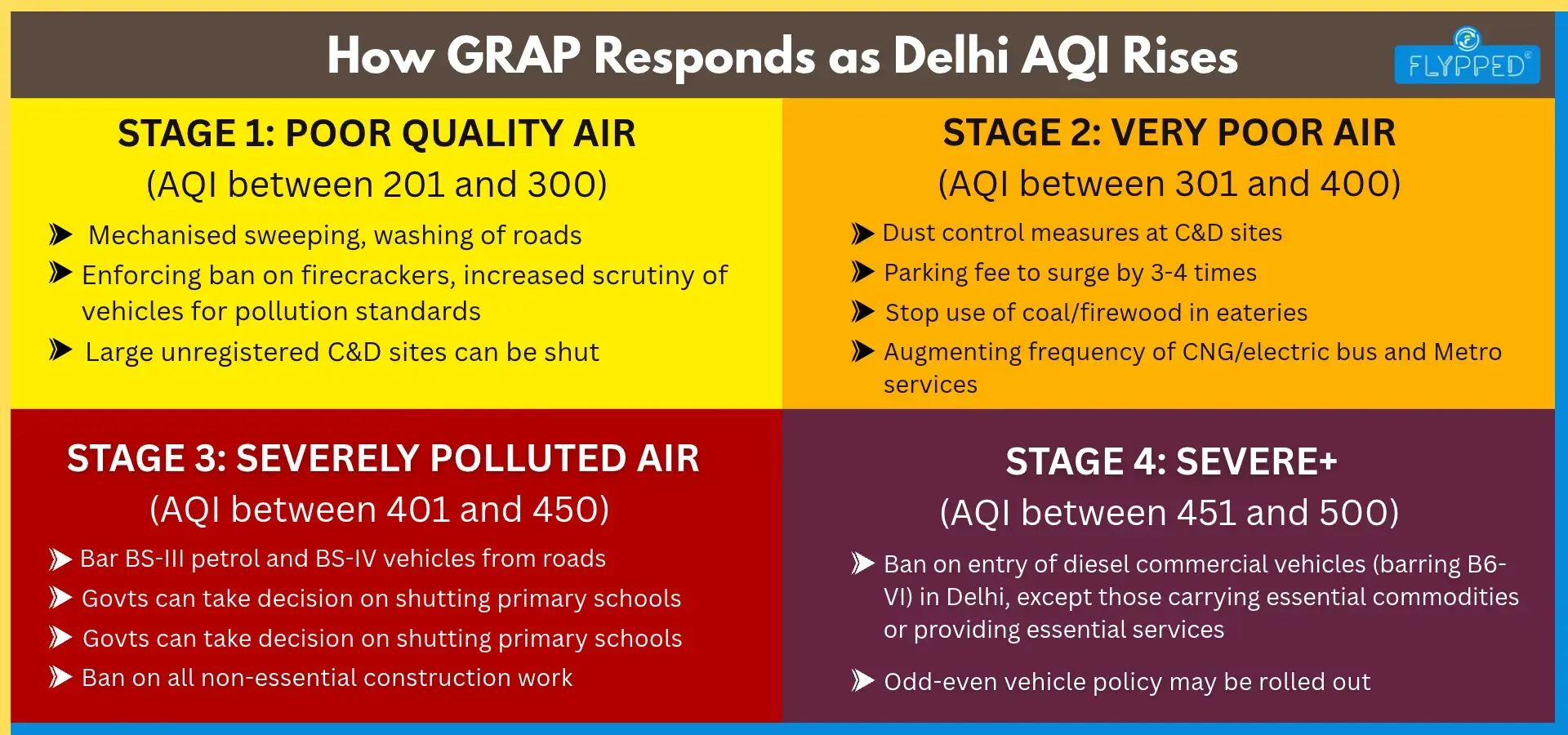 What Is AQI and How Is It Measured?